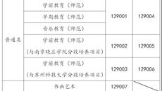 苏州幼儿师范高等专科学校2021年三年制专科招生简章