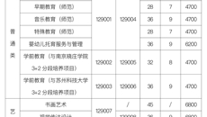 苏州幼儿师范高等专科学校2023年高中起点三年制招生简章