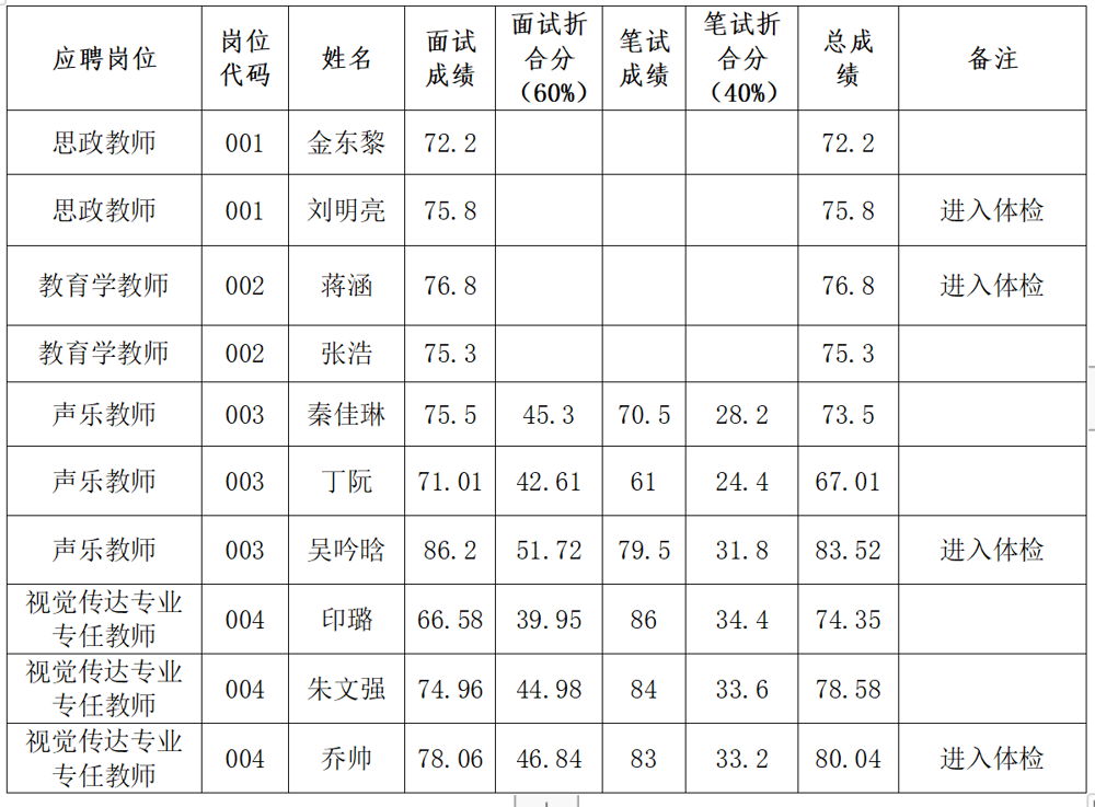 000企业微信截图_1703848929260