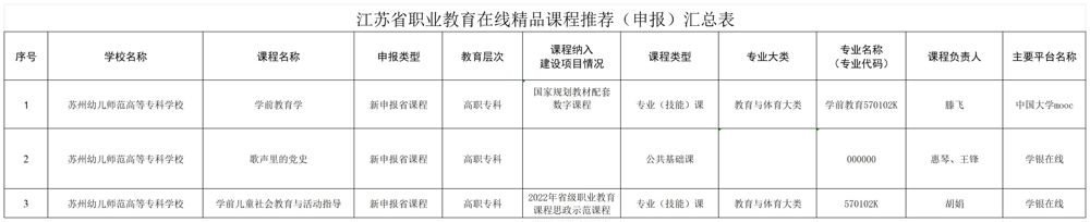 公示用表12_汇总表