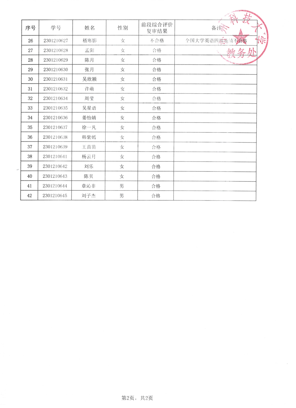 学前教育3+2前段综合评价复审结果(1)_01