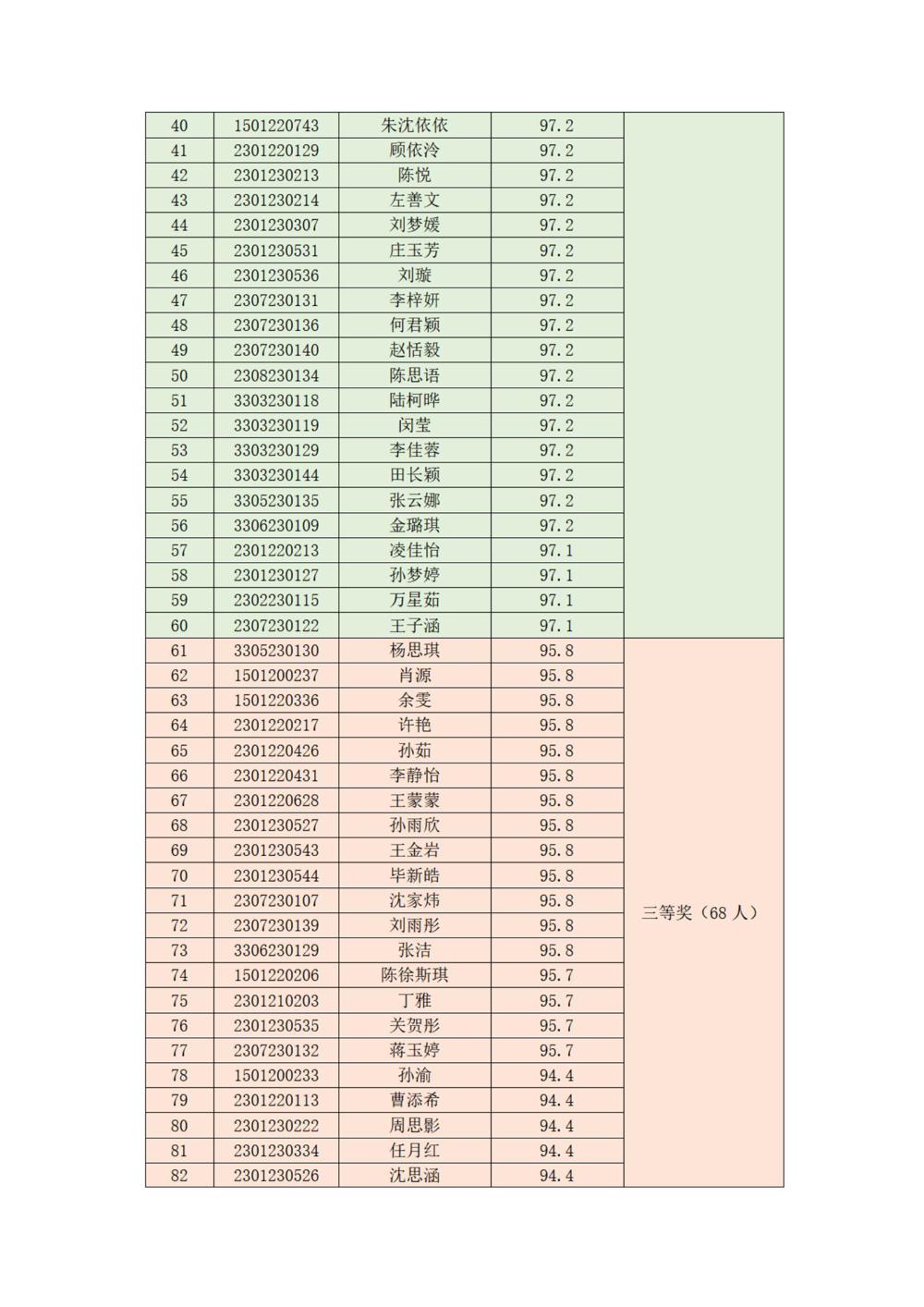 苏州幼专国家安全知识竞赛结果_02
