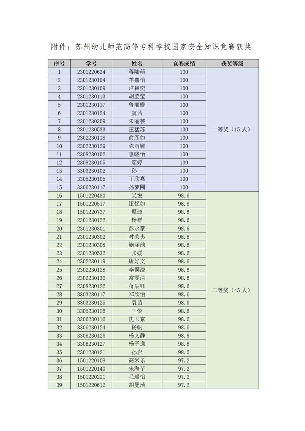 苏州幼专国家安全知识竞赛结果_01