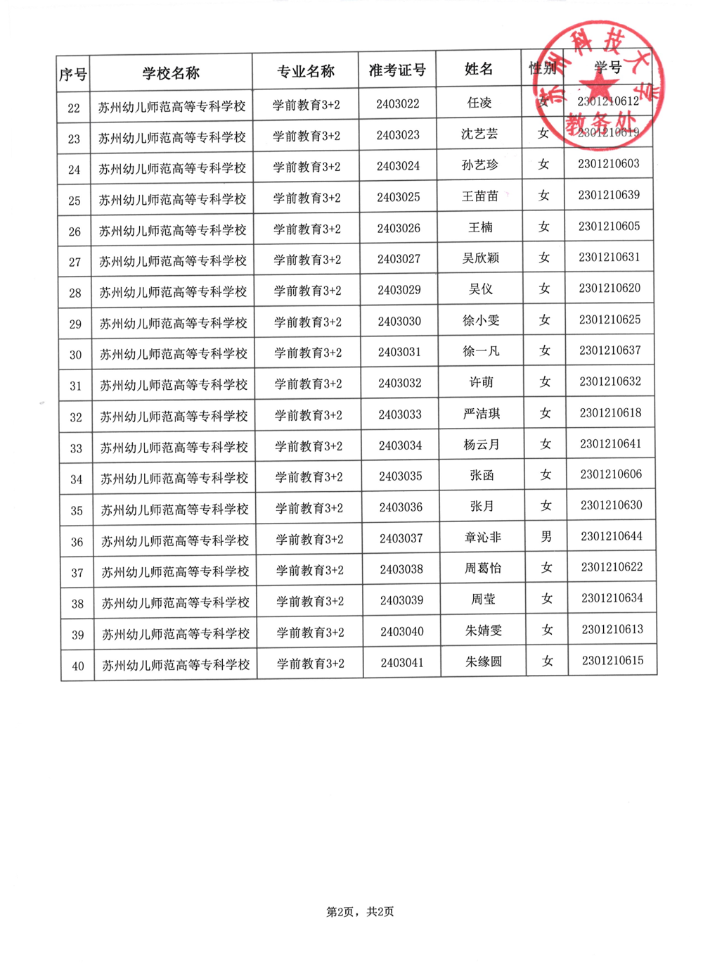 幼师拟录取名单(1)_01
