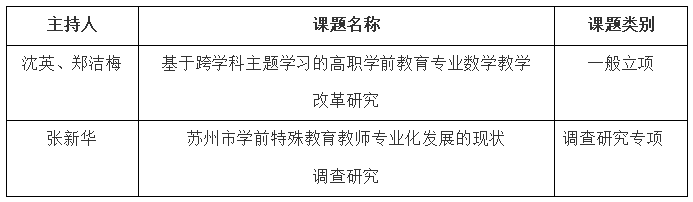 2024市规划立项