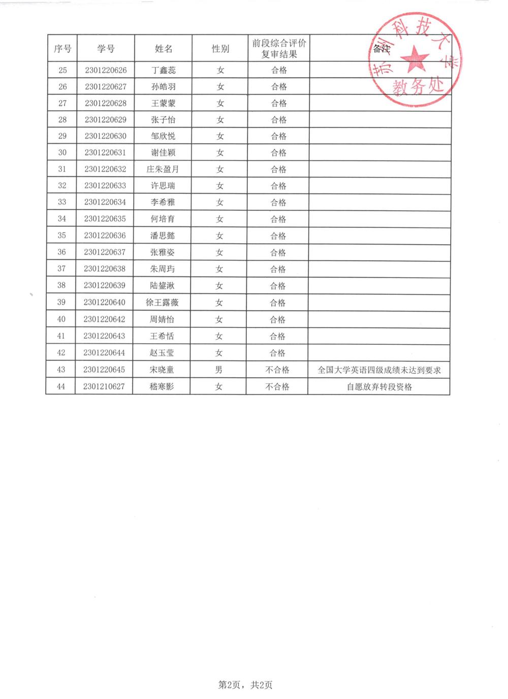 复审结果-学前教育_01