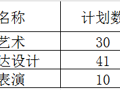 2025高职提前招生第二轮招生专业及计划数（拟）