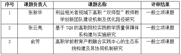 立项截图