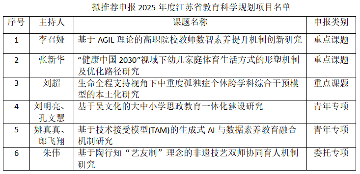 企业微信截图_17549702333861