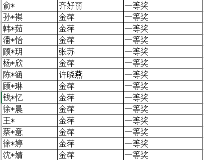 我校学子在2025全国秋季大学英语 “听力随身练” 大赛中喜获佳绩