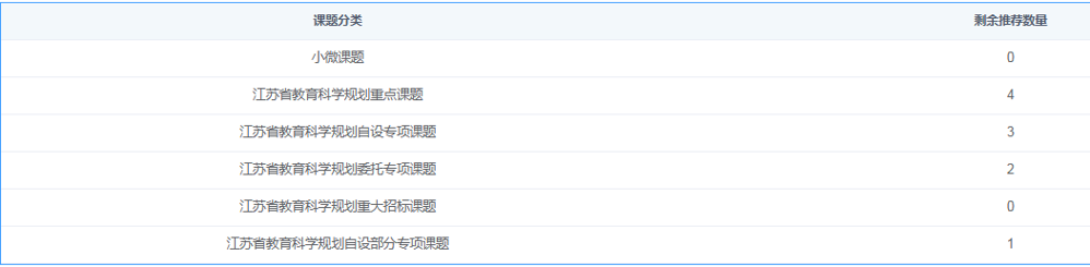 名额