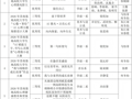 喜报：我校在2026年苏南基地高校大学生心理健康节活动中取得优异成绩