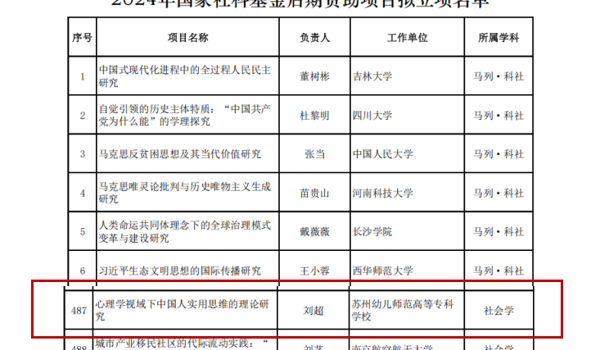 喜报！我系刘超博士荣获2024年国家社科基金后期资助项目立项